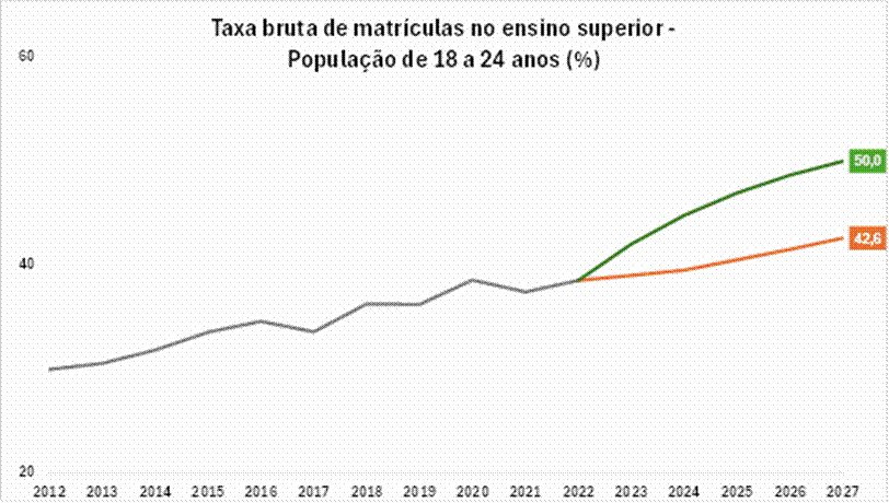 Gráfico, Gráfico de linhas
Descrição gerada automaticamente